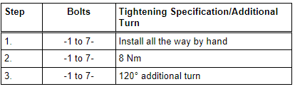 Mechatronic - Tightening Specification and Sequence